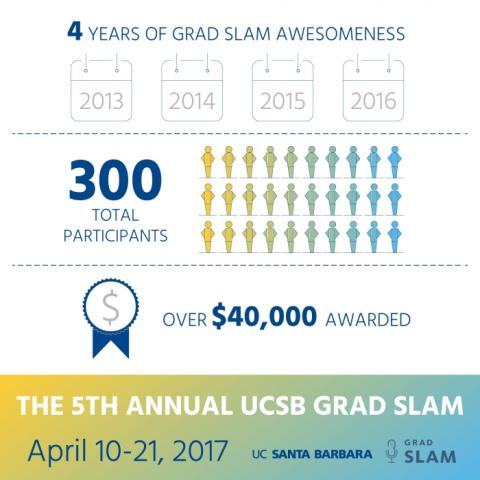 2017 Grad Slam infographic