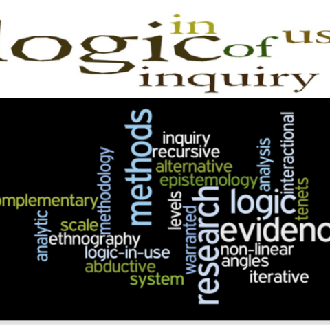 word map for Logic of Inquiry workshops