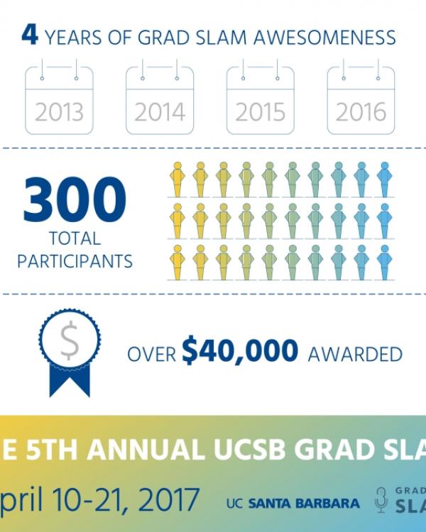 2017 Grad Slam infographic